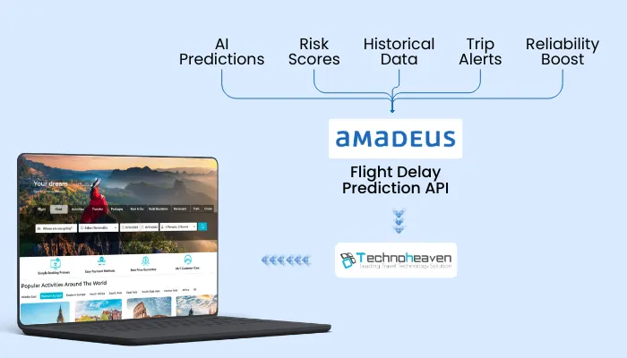 Amadeus Travel API supports AI-driven predictions